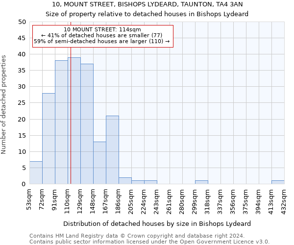 10, MOUNT STREET, BISHOPS LYDEARD, TAUNTON, TA4 3AN: Size of property relative to detached houses in Bishops Lydeard