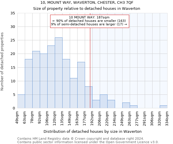 10, MOUNT WAY, WAVERTON, CHESTER, CH3 7QF: Size of property relative to detached houses in Waverton