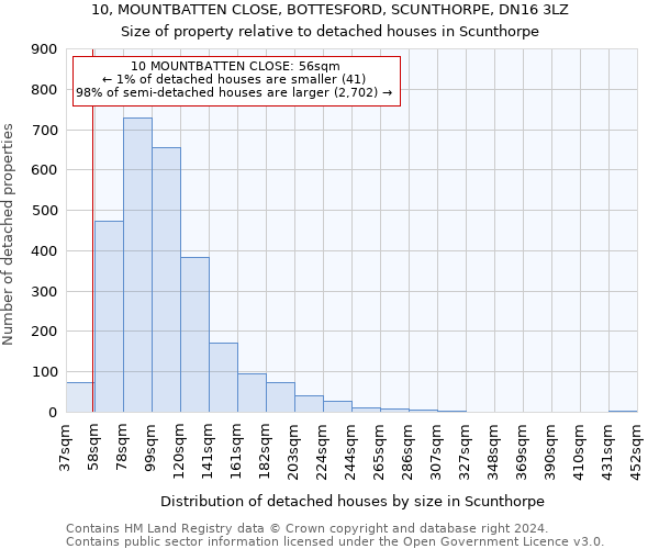 10, MOUNTBATTEN CLOSE, BOTTESFORD, SCUNTHORPE, DN16 3LZ: Size of property relative to detached houses in Scunthorpe