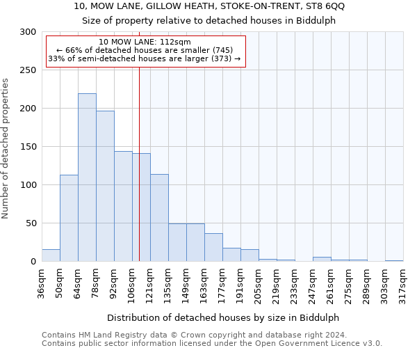 10, MOW LANE, GILLOW HEATH, STOKE-ON-TRENT, ST8 6QQ: Size of property relative to detached houses in Biddulph