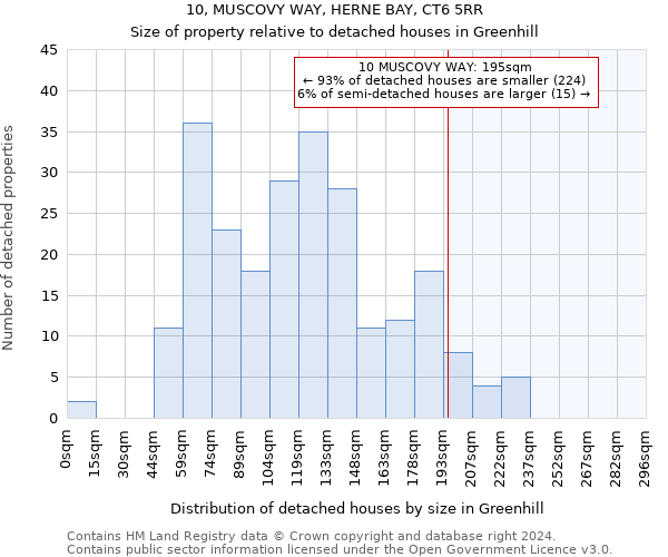 10, MUSCOVY WAY, HERNE BAY, CT6 5RR: Size of property relative to detached houses in Greenhill