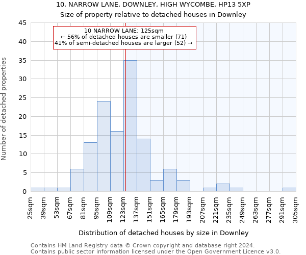 10, NARROW LANE, DOWNLEY, HIGH WYCOMBE, HP13 5XP: Size of property relative to detached houses in Downley