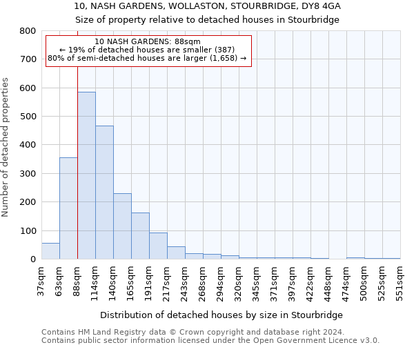 10, NASH GARDENS, WOLLASTON, STOURBRIDGE, DY8 4GA: Size of property relative to detached houses in Stourbridge