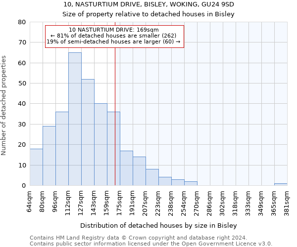 10, NASTURTIUM DRIVE, BISLEY, WOKING, GU24 9SD: Size of property relative to detached houses in Bisley