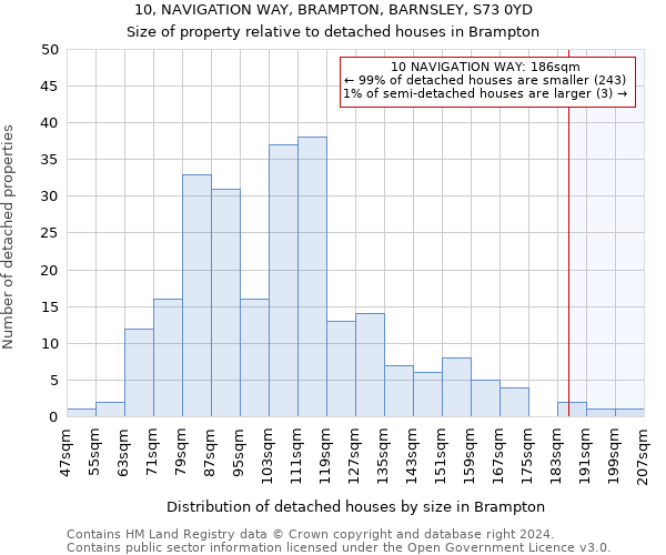 10, NAVIGATION WAY, BRAMPTON, BARNSLEY, S73 0YD: Size of property relative to detached houses in Brampton