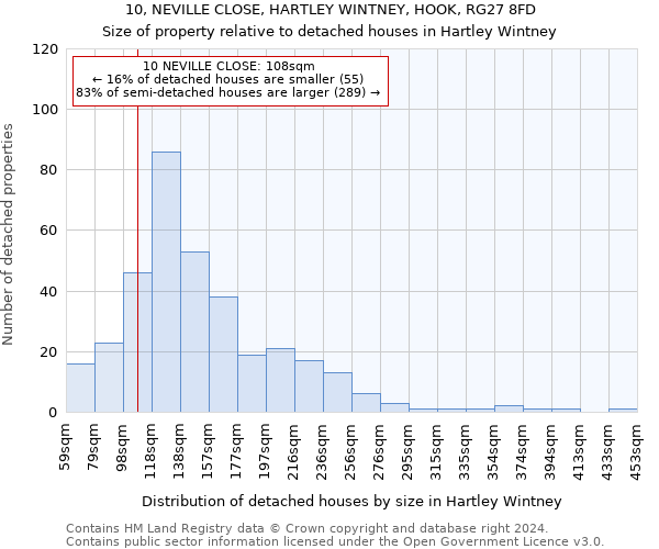 10, NEVILLE CLOSE, HARTLEY WINTNEY, HOOK, RG27 8FD: Size of property relative to detached houses in Hartley Wintney