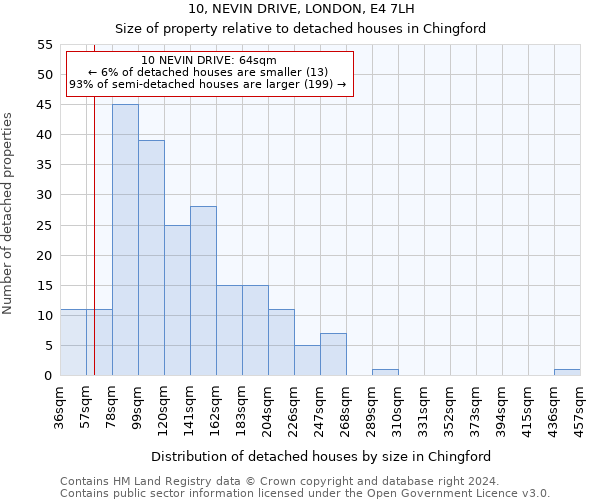 10, NEVIN DRIVE, LONDON, E4 7LH: Size of property relative to detached houses in Chingford