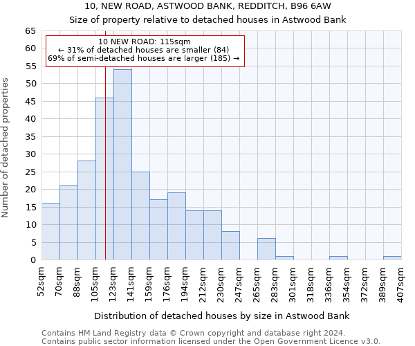 10, NEW ROAD, ASTWOOD BANK, REDDITCH, B96 6AW: Size of property relative to detached houses in Astwood Bank