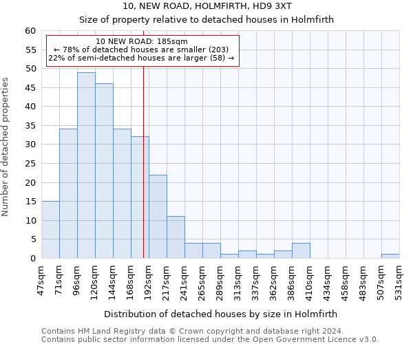 10, NEW ROAD, HOLMFIRTH, HD9 3XT: Size of property relative to detached houses in Holmfirth