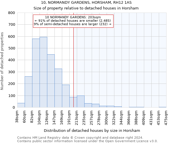 10, NORMANDY GARDENS, HORSHAM, RH12 1AS: Size of property relative to detached houses in Horsham