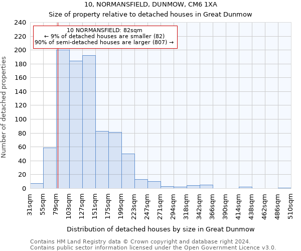 10, NORMANSFIELD, DUNMOW, CM6 1XA: Size of property relative to detached houses in Great Dunmow