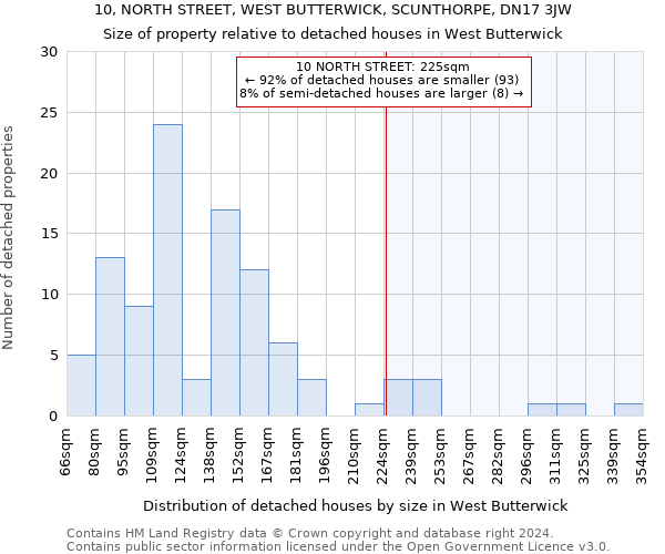 10, NORTH STREET, WEST BUTTERWICK, SCUNTHORPE, DN17 3JW: Size of property relative to detached houses in West Butterwick