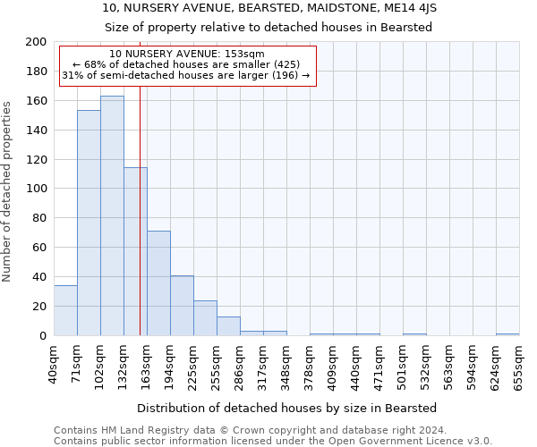 10, NURSERY AVENUE, BEARSTED, MAIDSTONE, ME14 4JS: Size of property relative to detached houses in Bearsted