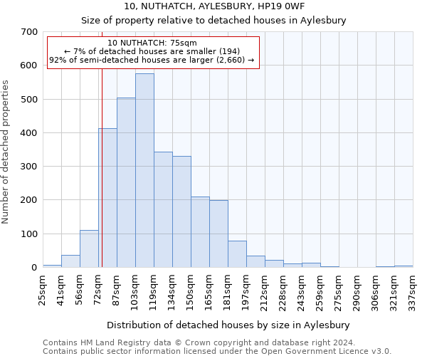 10, NUTHATCH, AYLESBURY, HP19 0WF: Size of property relative to detached houses in Aylesbury