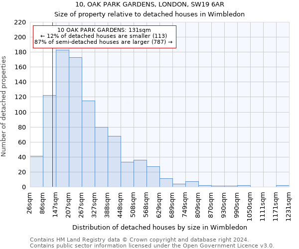 10, OAK PARK GARDENS, LONDON, SW19 6AR: Size of property relative to detached houses in Wimbledon