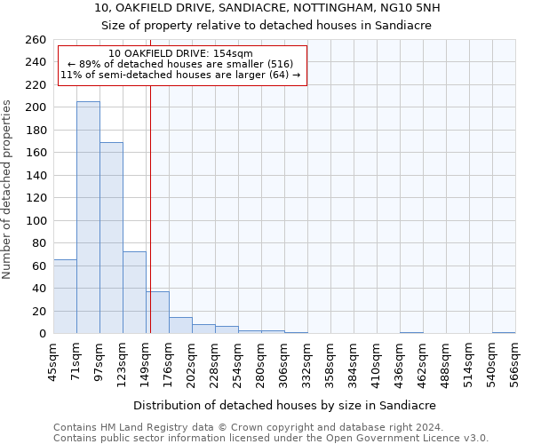 10, OAKFIELD DRIVE, SANDIACRE, NOTTINGHAM, NG10 5NH: Size of property relative to detached houses in Sandiacre