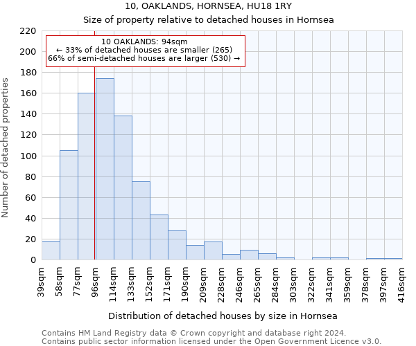 10, OAKLANDS, HORNSEA, HU18 1RY: Size of property relative to detached houses in Hornsea