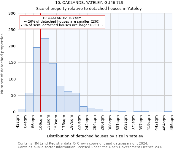 10, OAKLANDS, YATELEY, GU46 7LS: Size of property relative to detached houses in Yateley