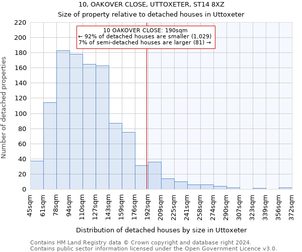 10, OAKOVER CLOSE, UTTOXETER, ST14 8XZ: Size of property relative to detached houses in Uttoxeter