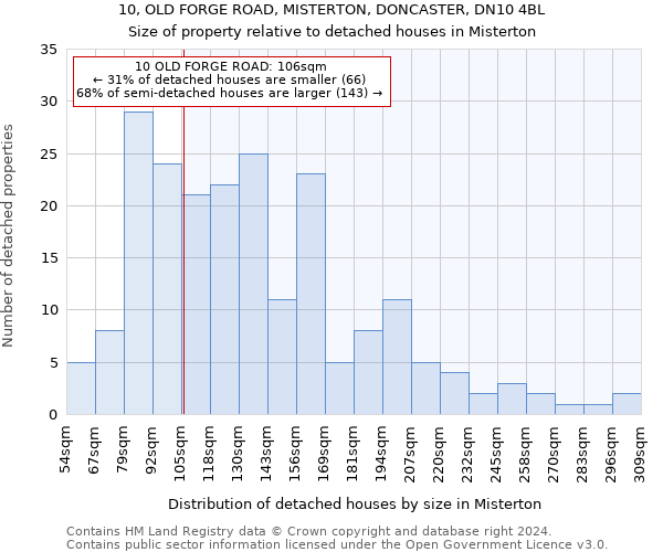 10, OLD FORGE ROAD, MISTERTON, DONCASTER, DN10 4BL: Size of property relative to detached houses in Misterton