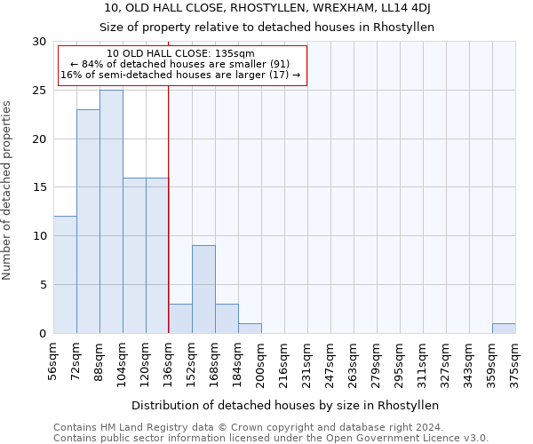 10, OLD HALL CLOSE, RHOSTYLLEN, WREXHAM, LL14 4DJ: Size of property relative to detached houses in Rhostyllen