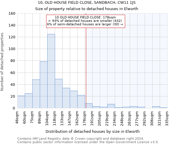 10, OLD HOUSE FIELD CLOSE, SANDBACH, CW11 1JS: Size of property relative to detached houses in Elworth