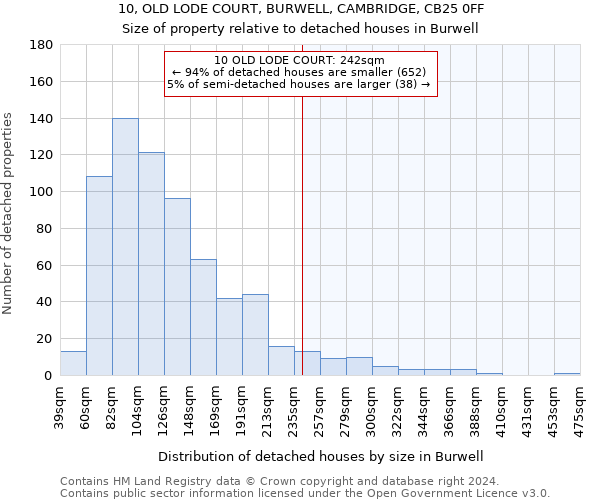 10, OLD LODE COURT, BURWELL, CAMBRIDGE, CB25 0FF: Size of property relative to detached houses in Burwell