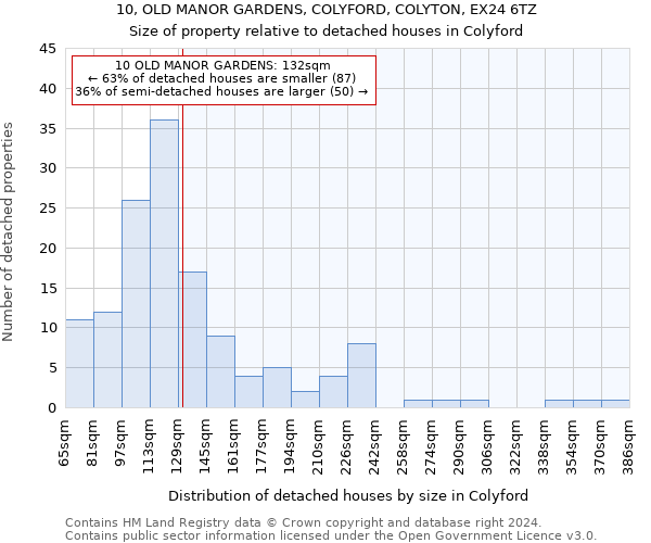 10, OLD MANOR GARDENS, COLYFORD, COLYTON, EX24 6TZ: Size of property relative to detached houses in Colyford