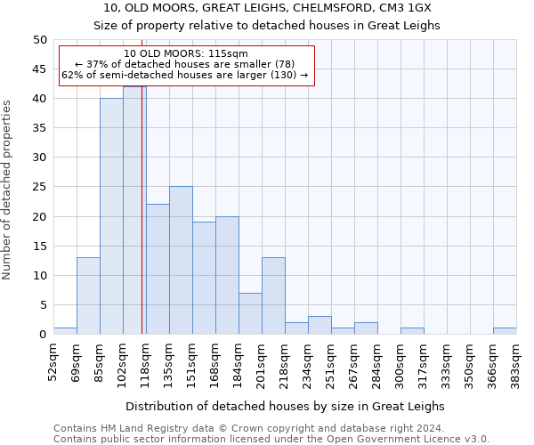 10, OLD MOORS, GREAT LEIGHS, CHELMSFORD, CM3 1GX: Size of property relative to detached houses in Great Leighs