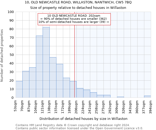 10, OLD NEWCASTLE ROAD, WILLASTON, NANTWICH, CW5 7BQ: Size of property relative to detached houses in Willaston