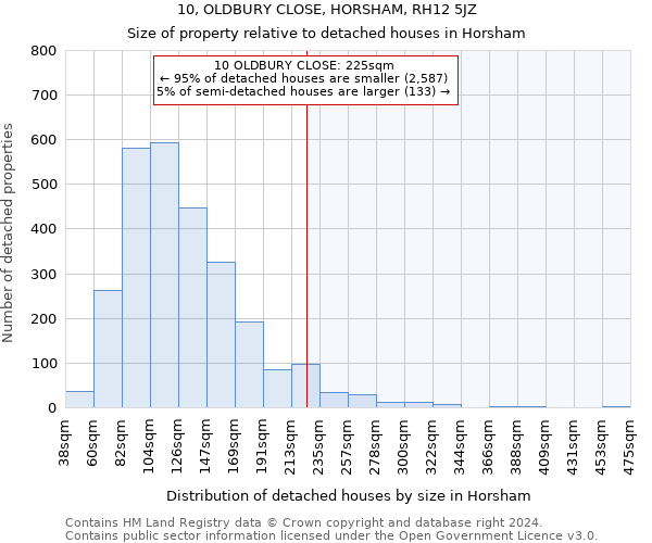 10, OLDBURY CLOSE, HORSHAM, RH12 5JZ: Size of property relative to detached houses in Horsham