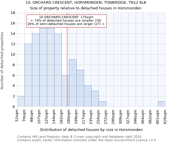 10, ORCHARD CRESCENT, HORSMONDEN, TONBRIDGE, TN12 8LB: Size of property relative to detached houses in Horsmonden