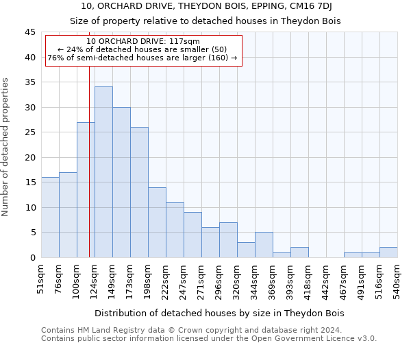 10, ORCHARD DRIVE, THEYDON BOIS, EPPING, CM16 7DJ: Size of property relative to detached houses in Theydon Bois