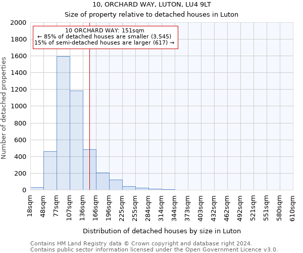 10, ORCHARD WAY, LUTON, LU4 9LT: Size of property relative to detached houses in Luton