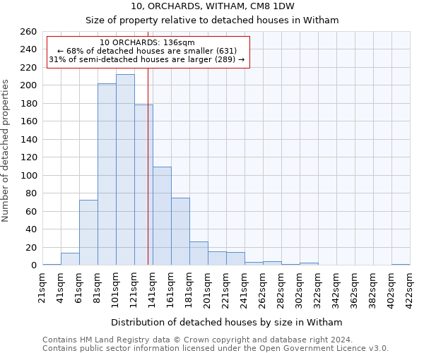 10, ORCHARDS, WITHAM, CM8 1DW: Size of property relative to detached houses in Witham