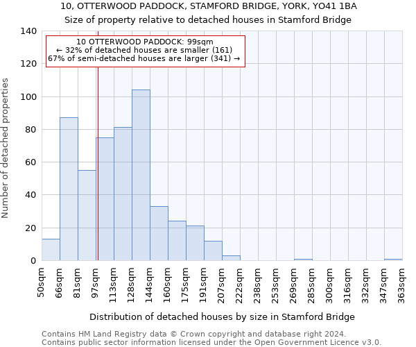 10, OTTERWOOD PADDOCK, STAMFORD BRIDGE, YORK, YO41 1BA: Size of property relative to detached houses in Stamford Bridge