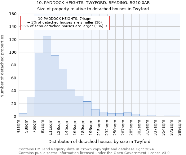 10, PADDOCK HEIGHTS, TWYFORD, READING, RG10 0AR: Size of property relative to detached houses in Twyford