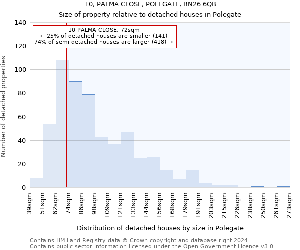 10, PALMA CLOSE, POLEGATE, BN26 6QB: Size of property relative to detached houses in Polegate