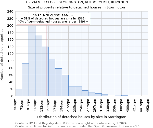 10, PALMER CLOSE, STORRINGTON, PULBOROUGH, RH20 3HN: Size of property relative to detached houses in Storrington