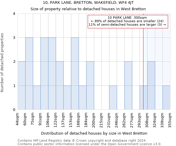 10, PARK LANE, BRETTON, WAKEFIELD, WF4 4JT: Size of property relative to detached houses in West Bretton