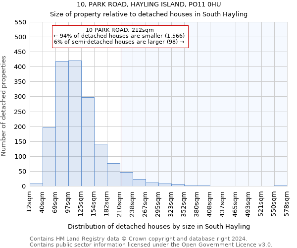 10, PARK ROAD, HAYLING ISLAND, PO11 0HU: Size of property relative to detached houses in South Hayling