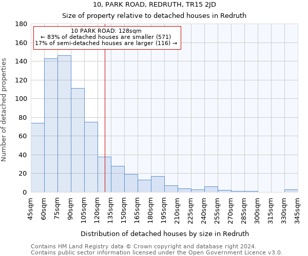 10, PARK ROAD, REDRUTH, TR15 2JD: Size of property relative to detached houses in Redruth