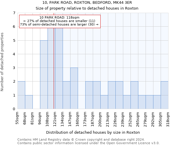 10, PARK ROAD, ROXTON, BEDFORD, MK44 3ER: Size of property relative to detached houses in Roxton