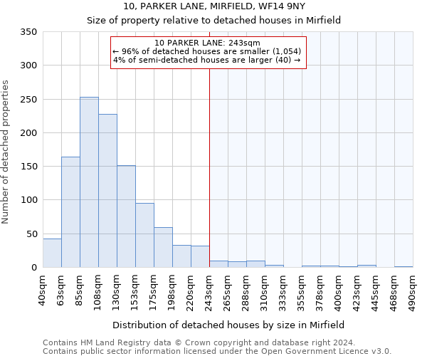 10, PARKER LANE, MIRFIELD, WF14 9NY: Size of property relative to detached houses in Mirfield