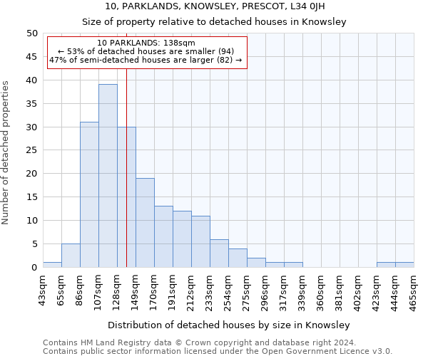 10, PARKLANDS, KNOWSLEY, PRESCOT, L34 0JH: Size of property relative to detached houses in Knowsley