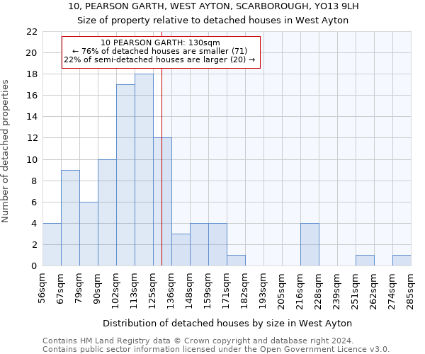 10, PEARSON GARTH, WEST AYTON, SCARBOROUGH, YO13 9LH: Size of property relative to detached houses in West Ayton