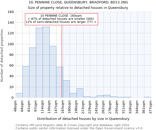 10, PENNINE CLOSE, QUEENSBURY, BRADFORD, BD13 2NG: Size of property relative to detached houses in Queensbury