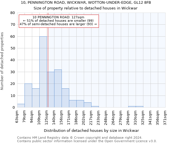 10, PENNINGTON ROAD, WICKWAR, WOTTON-UNDER-EDGE, GL12 8FB: Size of property relative to detached houses in Wickwar