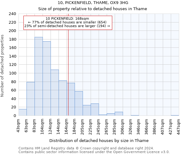 10, PICKENFIELD, THAME, OX9 3HG: Size of property relative to detached houses in Thame