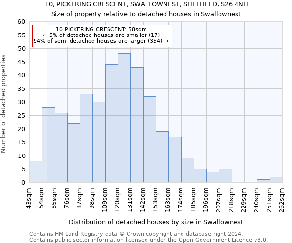 10, PICKERING CRESCENT, SWALLOWNEST, SHEFFIELD, S26 4NH: Size of property relative to detached houses in Swallownest